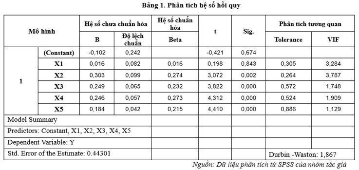 sinh vien