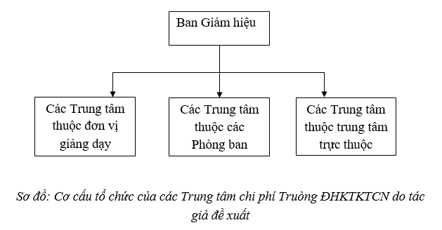 chi phí