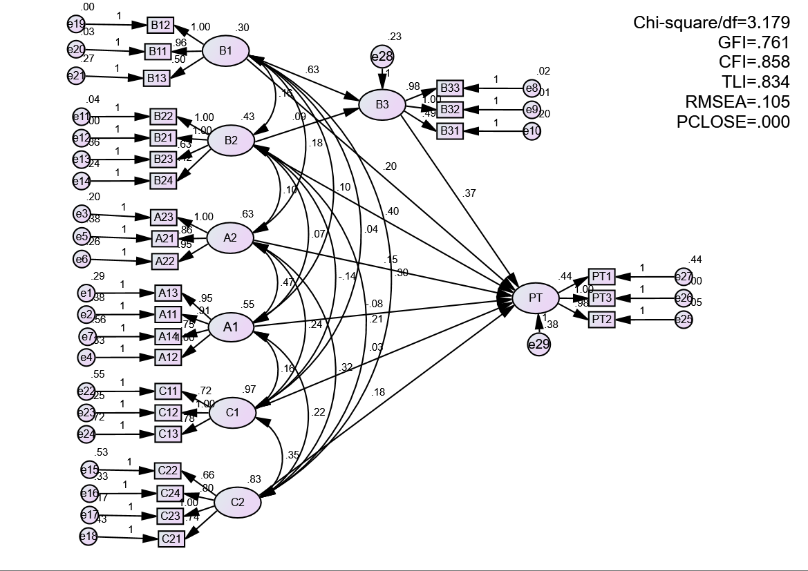 A diagram of a complex network

Description automatically generated