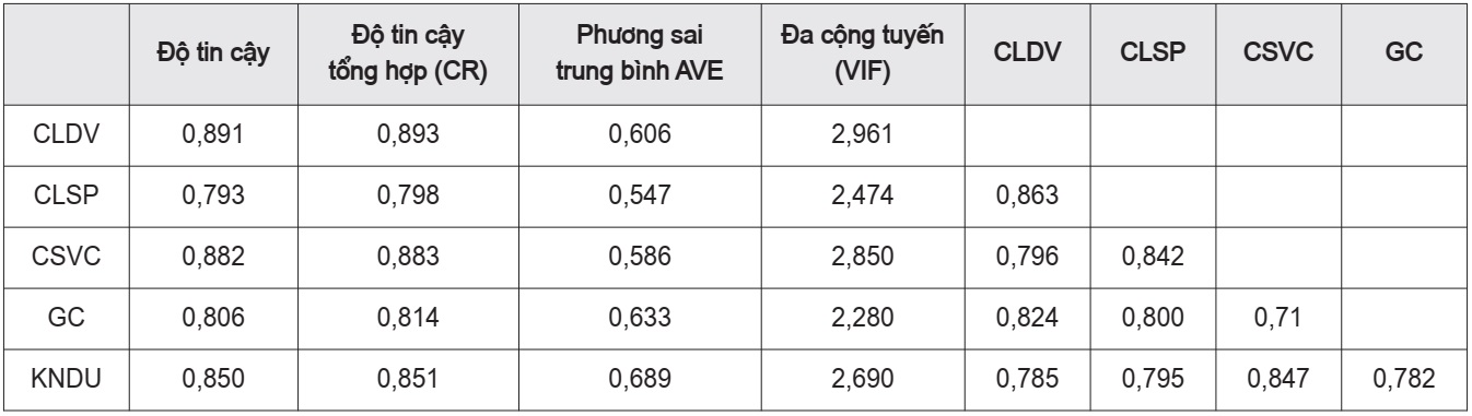 Giá trị cảm nhận