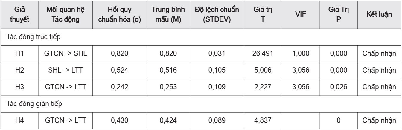 giá trị cảm nhận