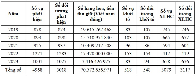an ninh