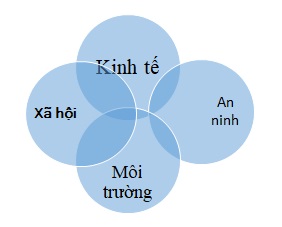 an ninh