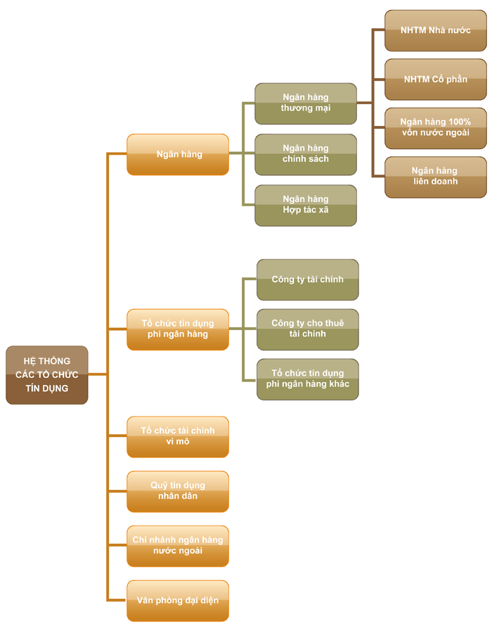 Description: A chart with text and images

Description automatically generated with medium confidence