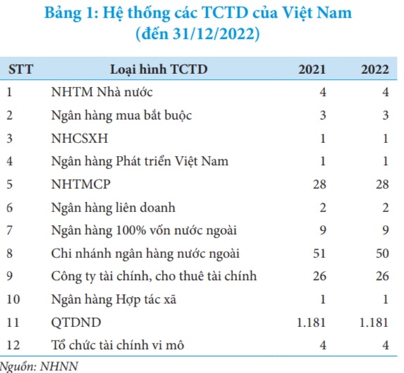 tổ chức tín dụng