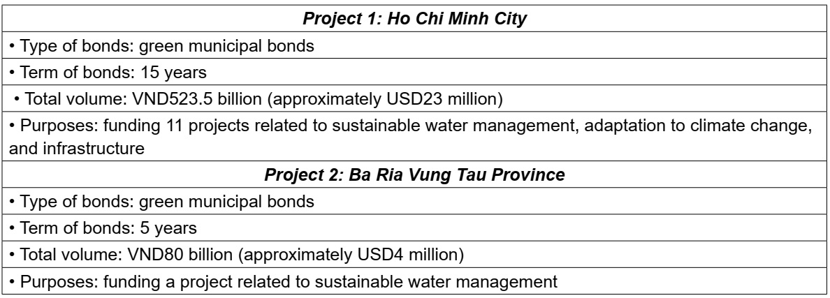 green bonds