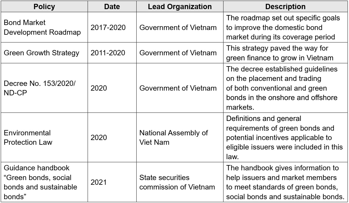 bond market