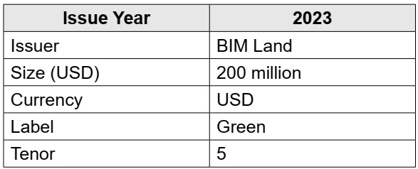 bond market