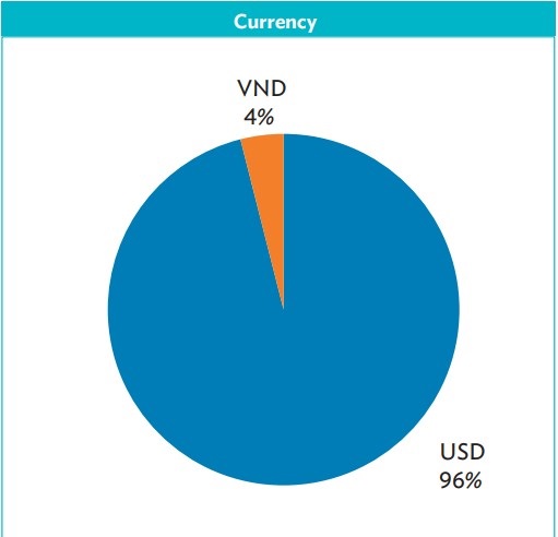 bond market