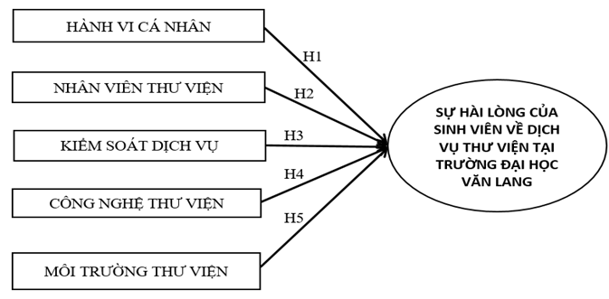 thu vien