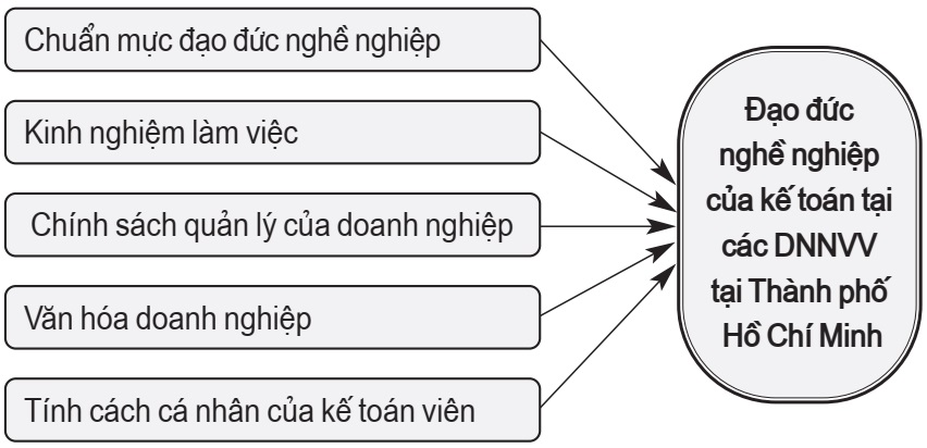 đạo đức nghề nghiệp