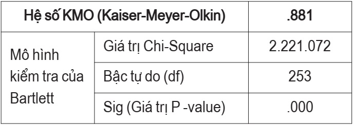 đạo đức nghề nghiệp
