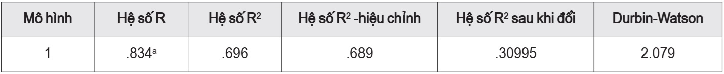 đạo đức nghề nghiệp