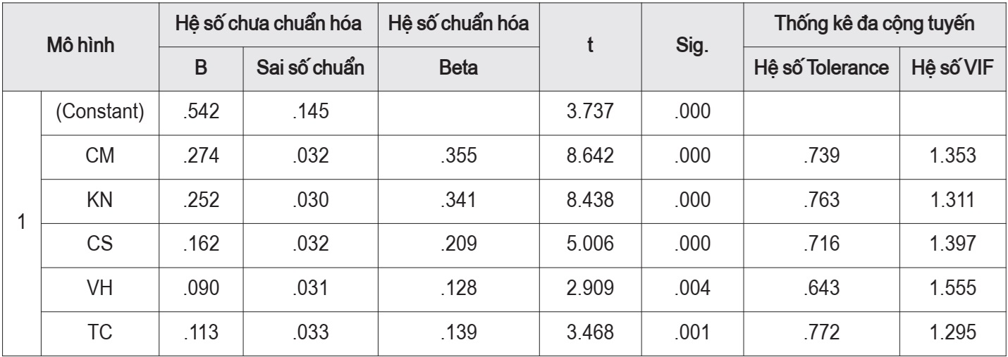 đạo đức nghề nghiệp