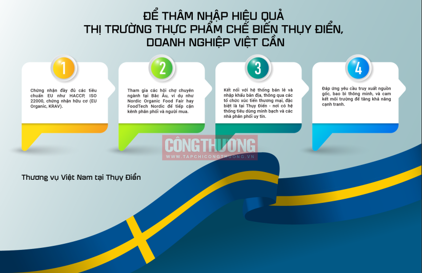 thị trường thực phẩm