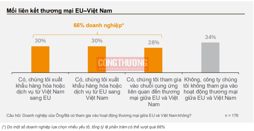 doanh nghiệp EU