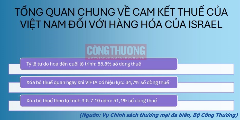 VN-Israel