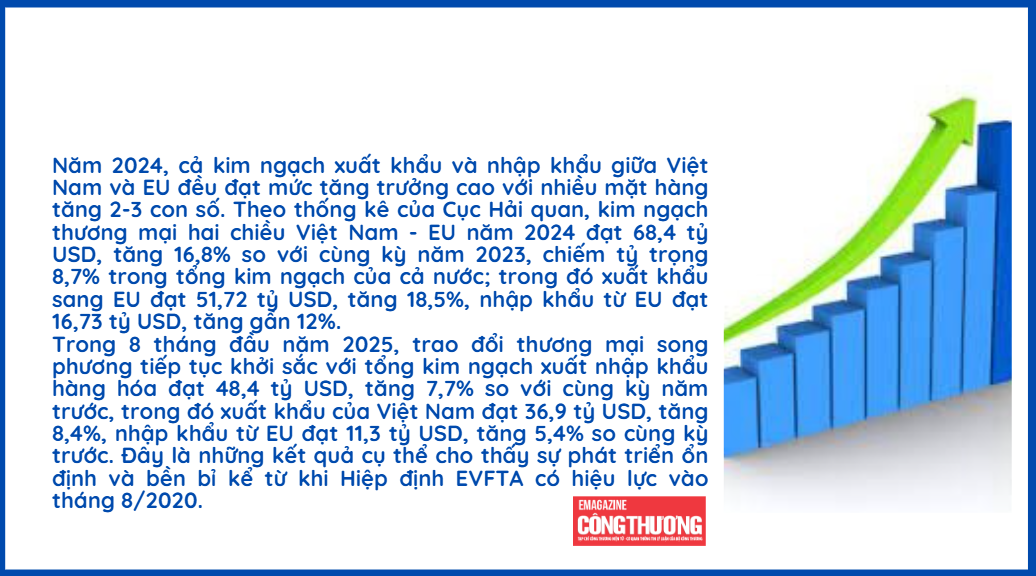 số liệu EU