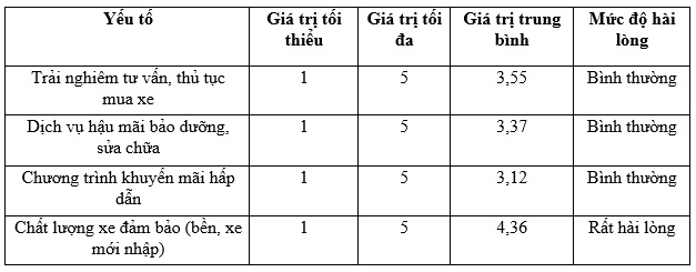 marketing mix