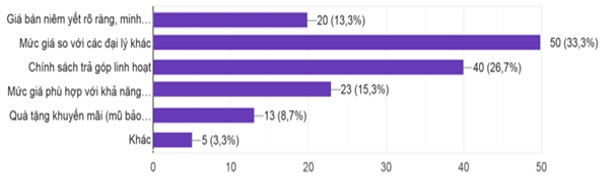 marketing mix