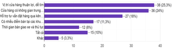 marketing mix