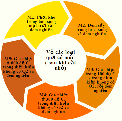 kiềm hữu cơ