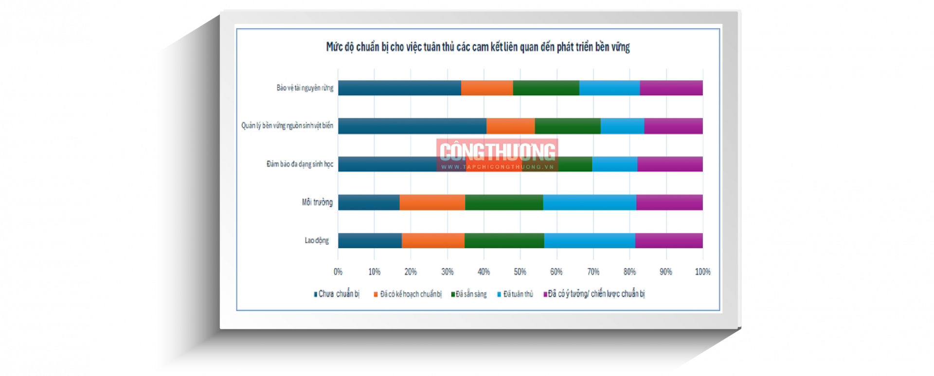 chuẩn bị tuân thủ