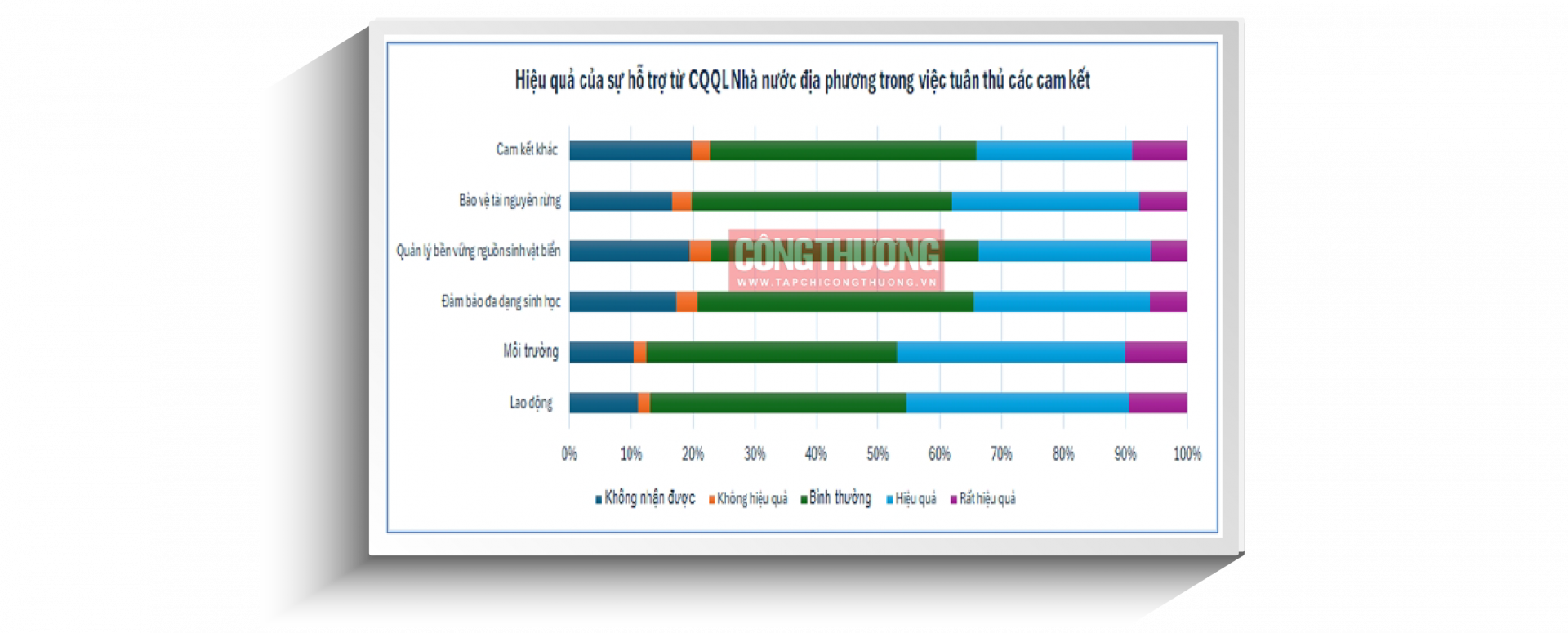 hiệu quả hỗ trợ