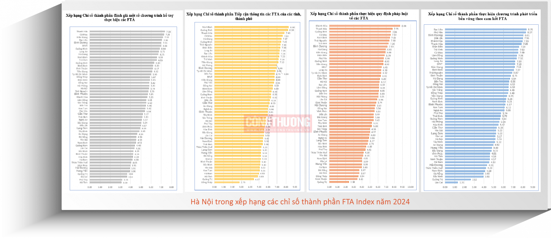 xếp hạng Hà Nội