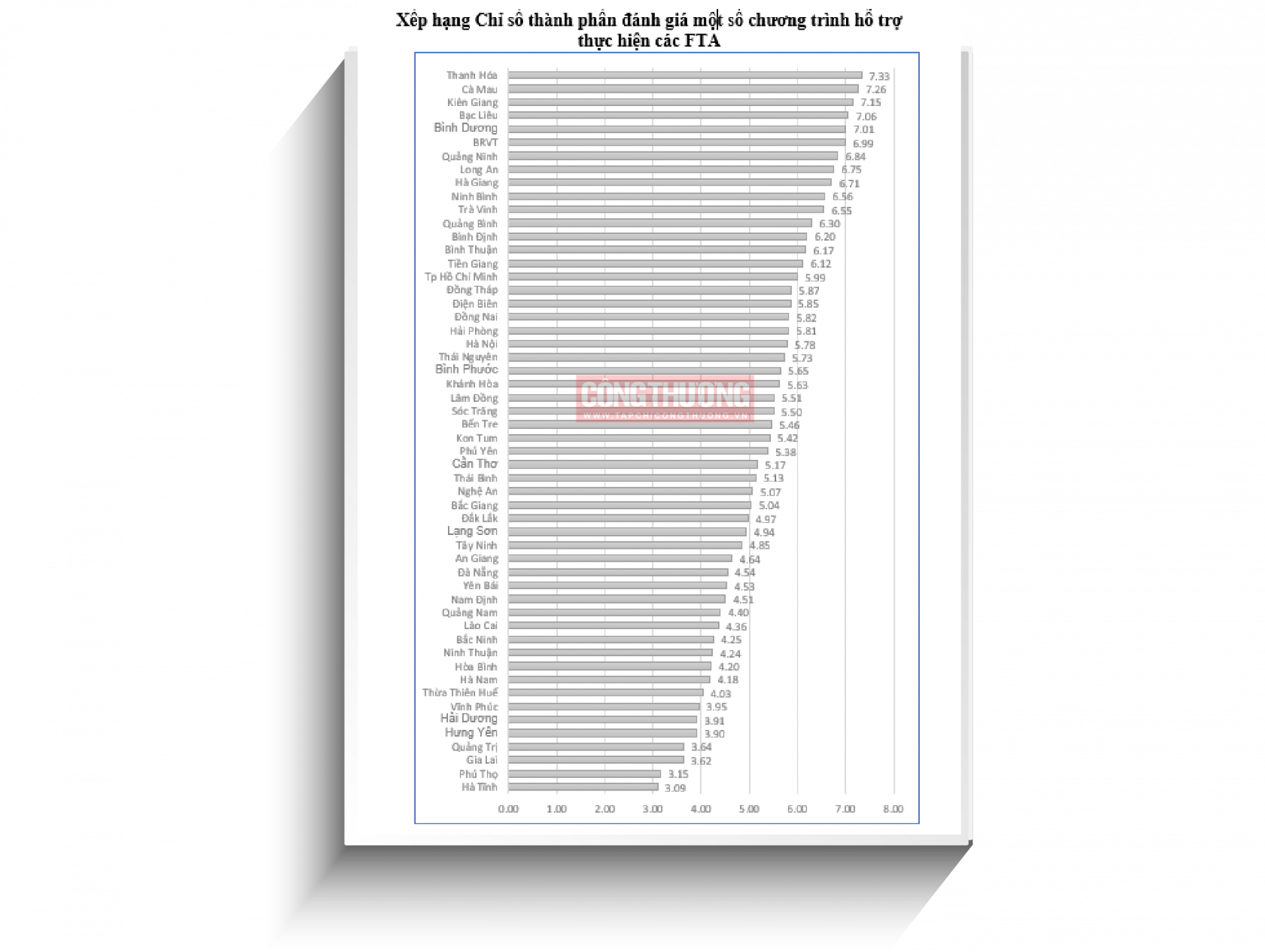 chỉ số fta index