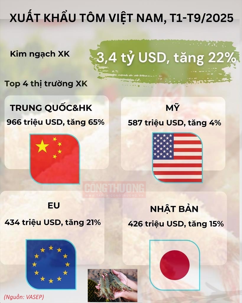 xuất khẩu tôm thị trường EU