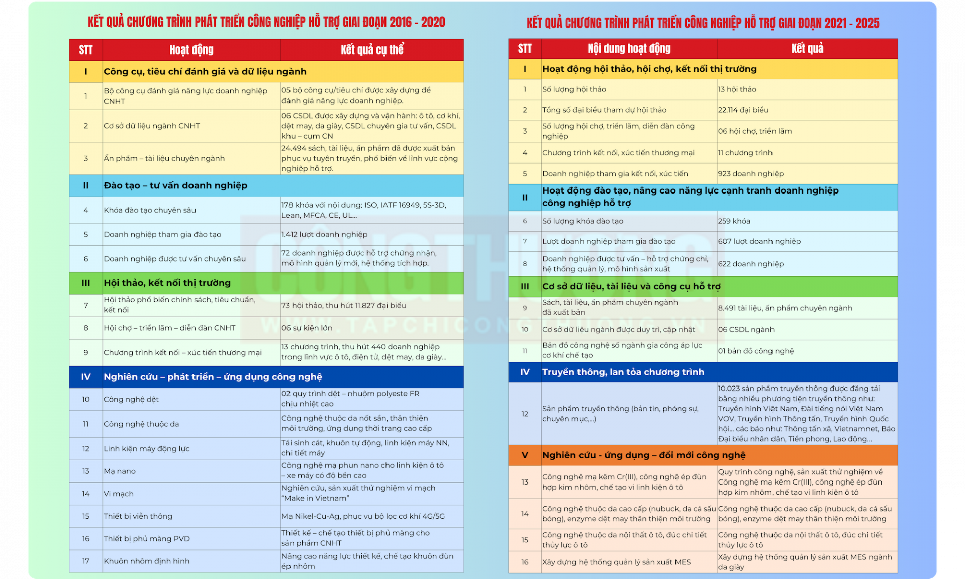 công nghiệp hỗ trợ