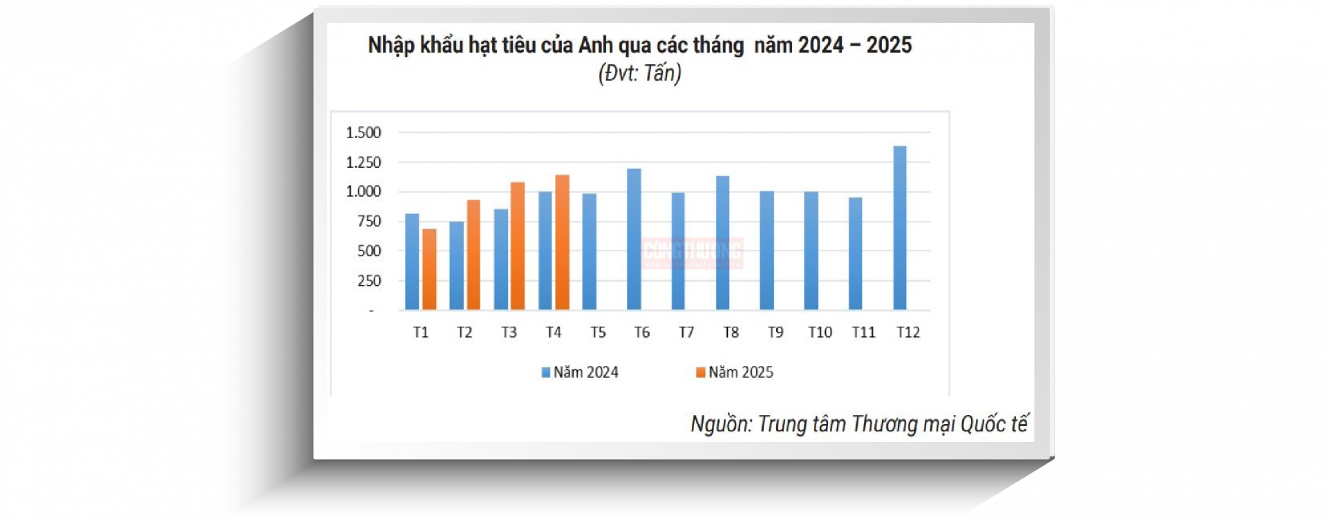 chủng loại tiêu