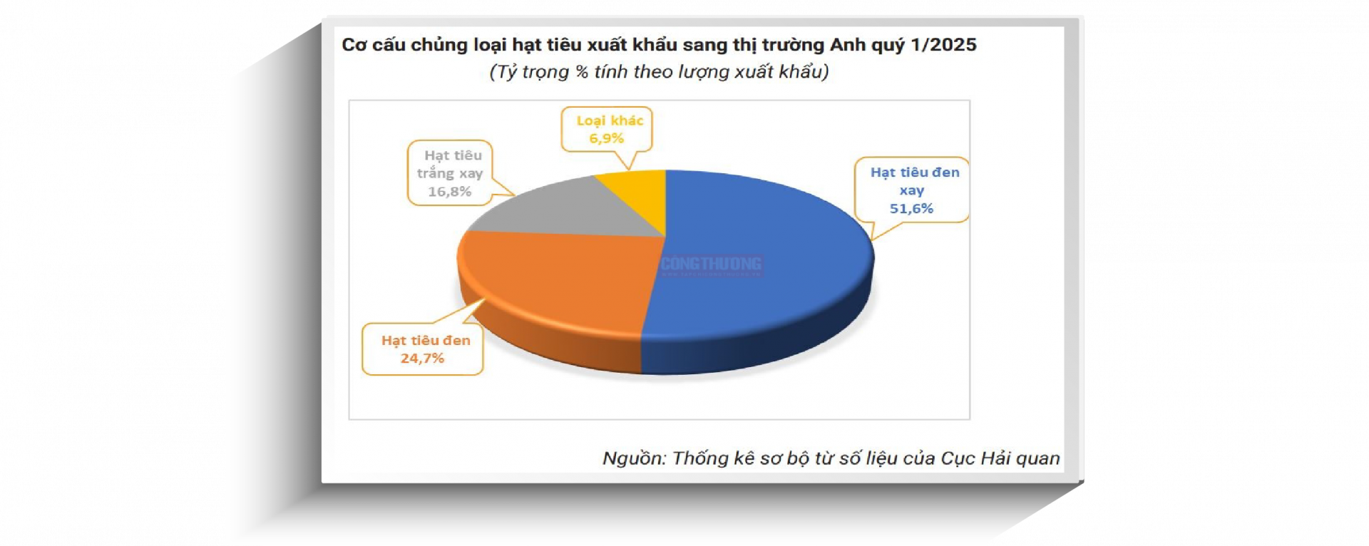 chủng loại xk tiêu sang Anh