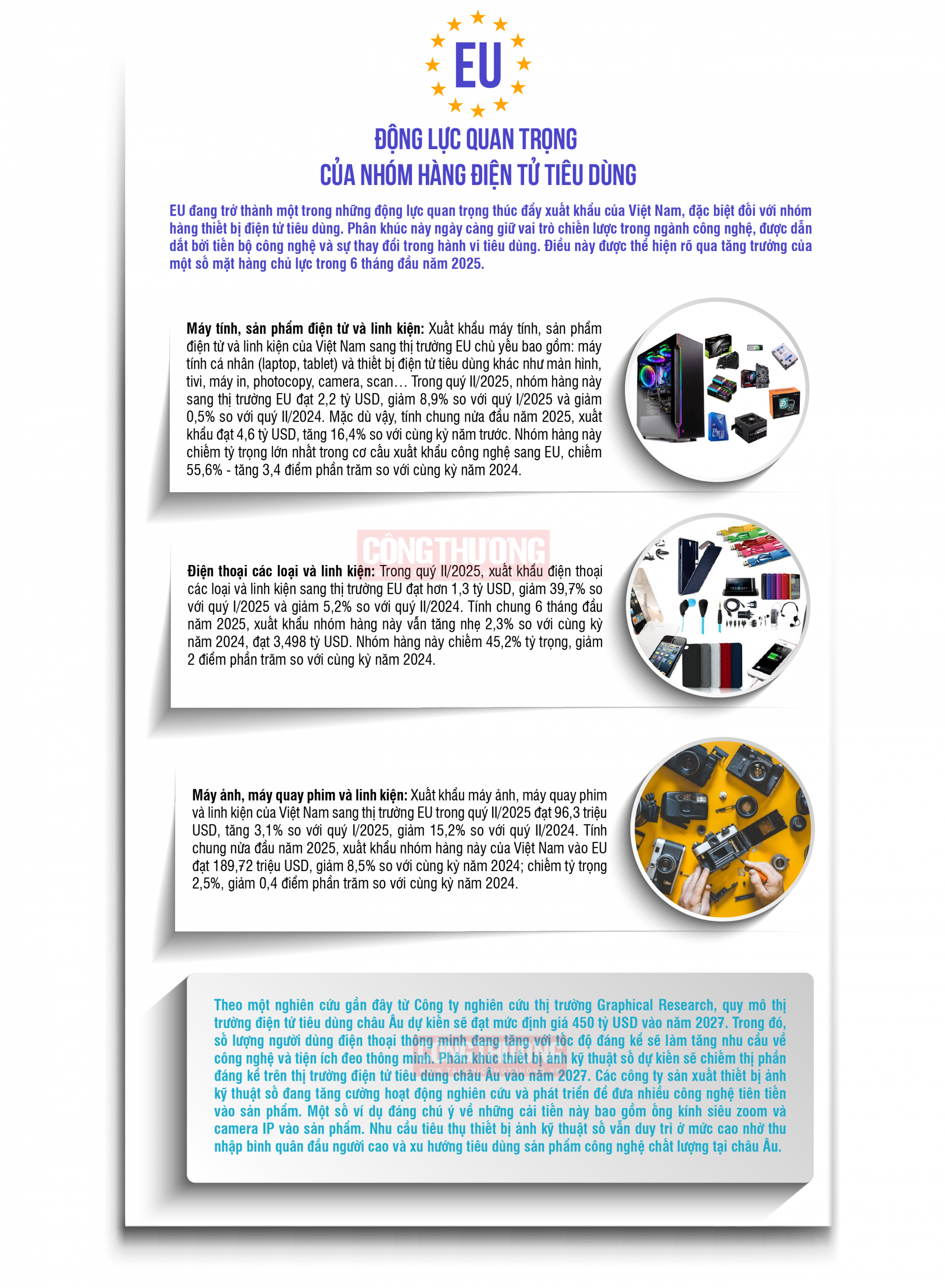 động lực thị trường EU