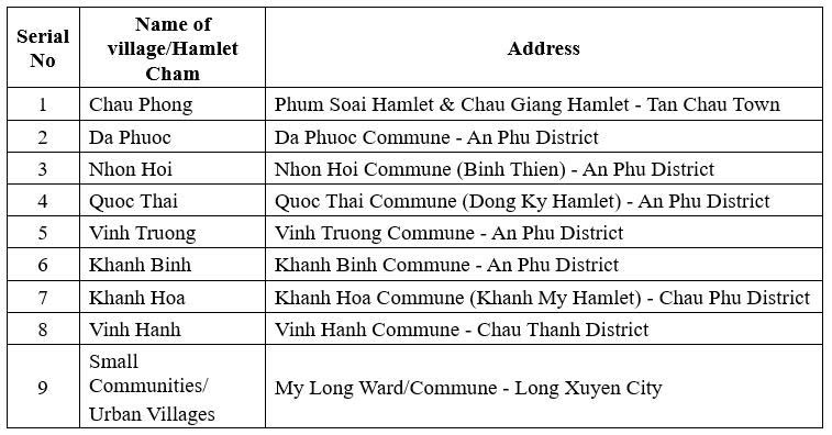 Cham villages