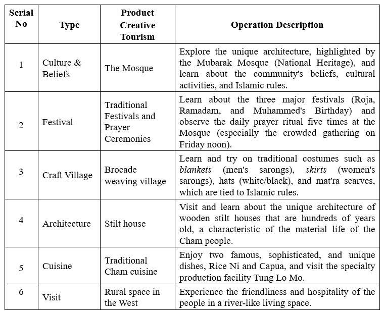 Cham villages
