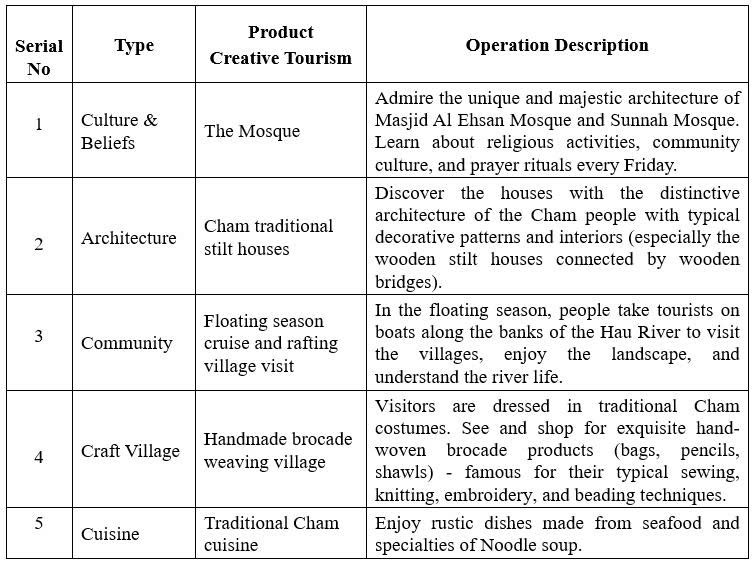 Cham villages