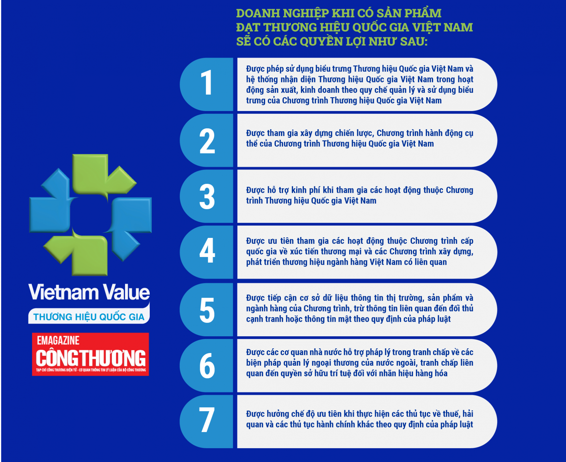 Nhiệm vụ chiến lược xây dựng Thương hiệu quốc gia Việt Nam