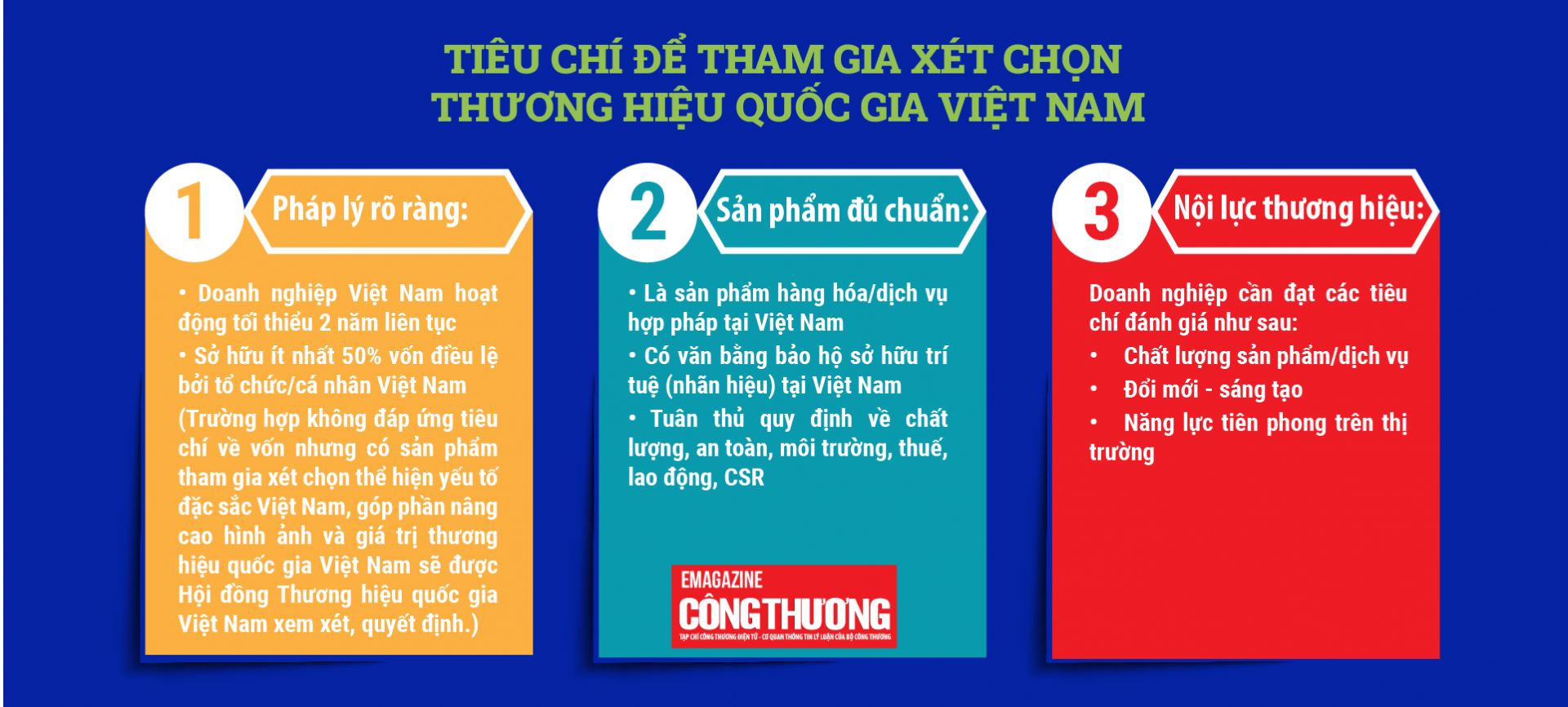 Nhiệm vụ chiến lược xây dựng Thương hiệu quốc gia Việt Nam