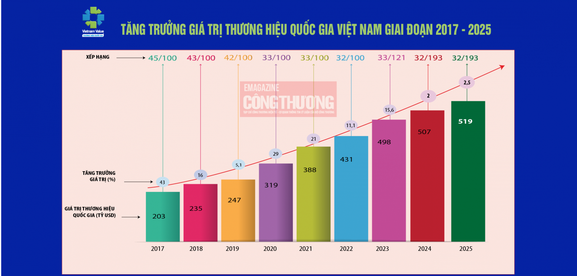 Nhiệm vụ chiến lược xây dựng Thương hiệu quốc gia Việt Nam