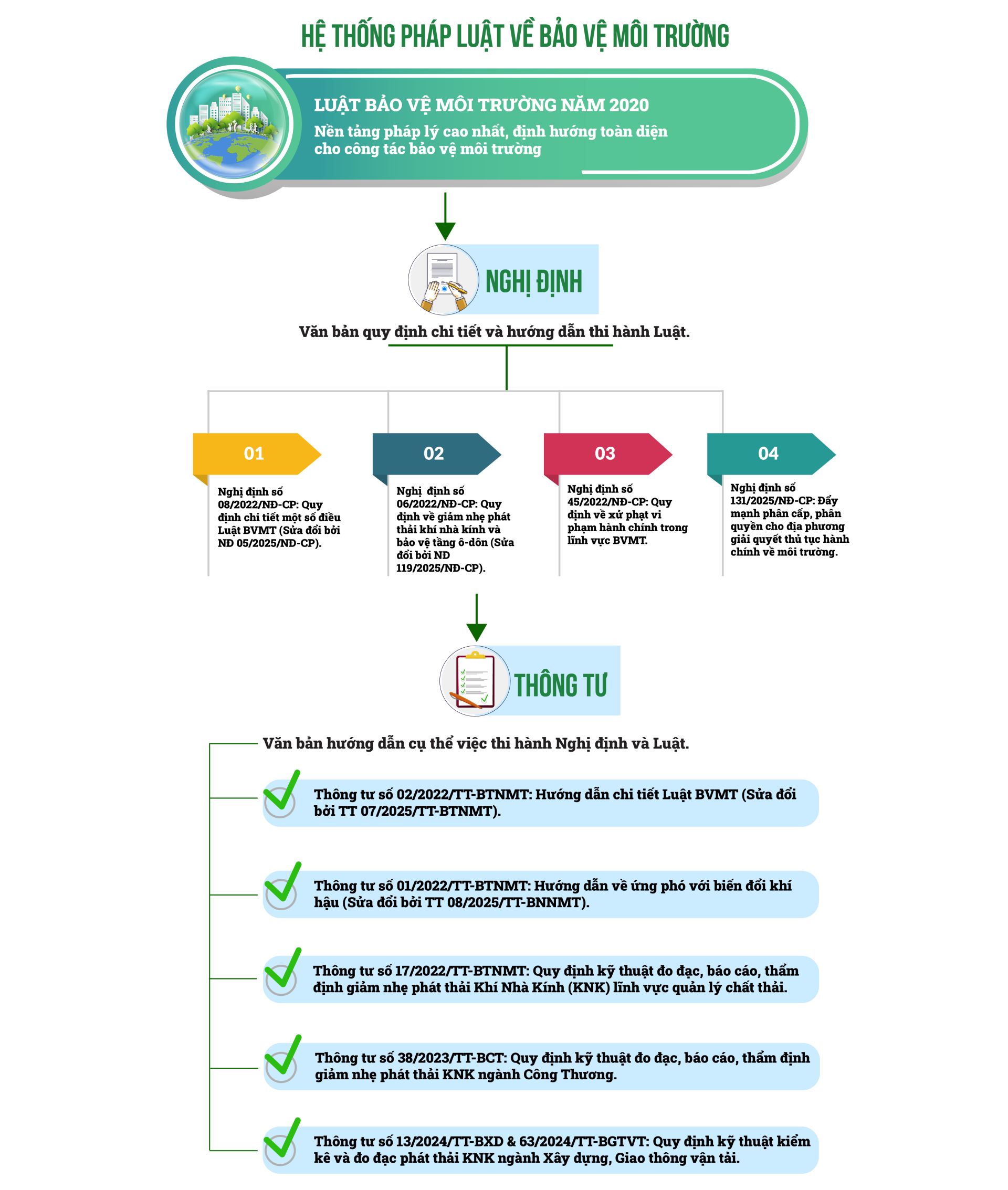 bảo vệ môi trường