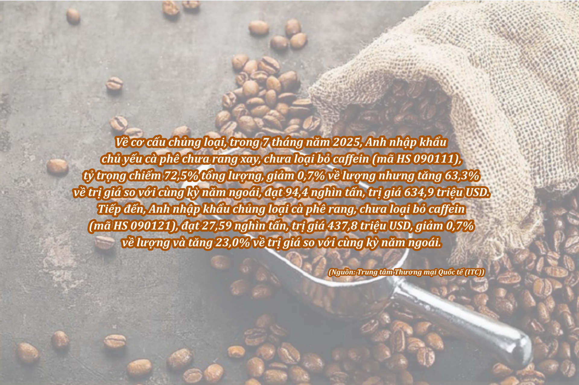 nhập khẩu cà phê của Anh