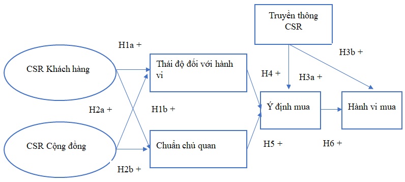 trách nhiệm xã hội