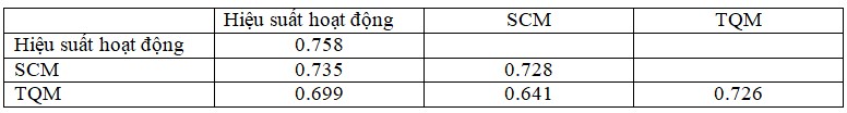 kế toán quản trị
