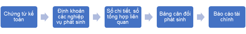 ke toan