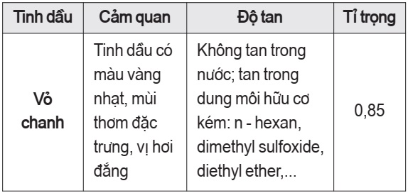 tinh dầu vỏ chanh