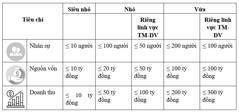 mua ban doanh nghiệp