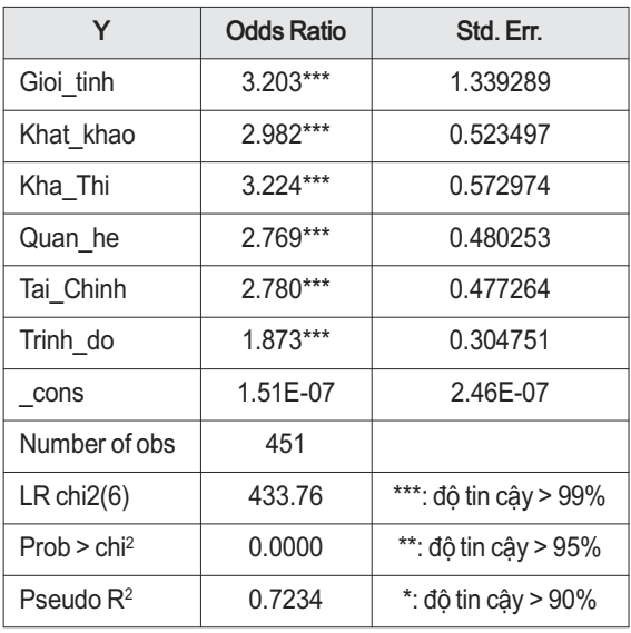 vốn xã hội