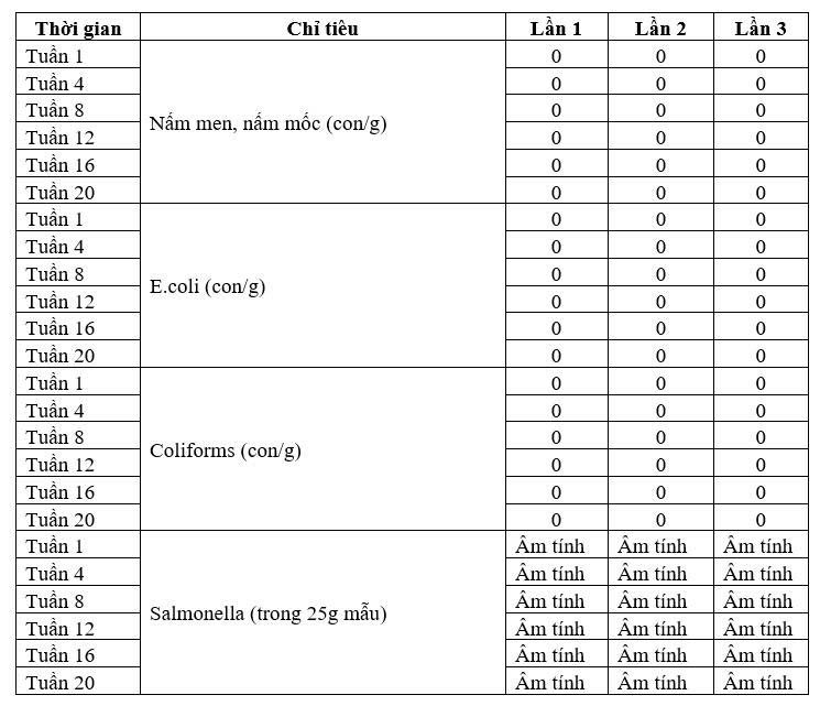 Đánh giá sự biến đổi chất lượng của sản phẩm kẹo hạt bổ sung rong biển ...